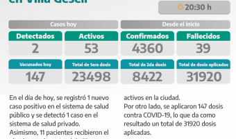 COVID-19: PARTE DIARIO DE LA SECRETARA DE SALUD