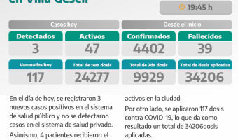COVID-19: PARTE DIARIO DE LA SECRETARA DE SALUD