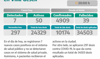COVID-19: PARTE DIARIO DE LA SECRETARA DE SALUD
