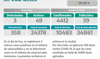 COVID-19: PARTE DIARIO DE LA SECRETARA DE SALUD