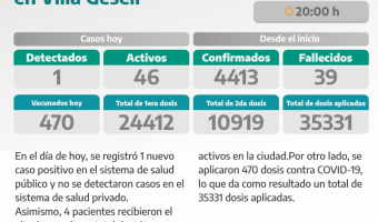 COVID-19: PARTE DIARIO DE LA SECRETARA DE SALUD