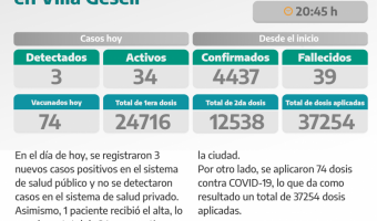 COVID-19: PARTE DIARIO DE LA SECRETARA DE SALUD
