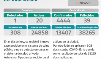 COVID-19: PARTE DIARIO DE LA SECRETARA DE SALUD