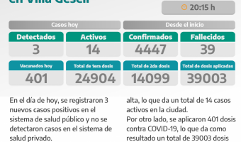 COVID-19: PARTE DIARIO DE LA SECRETARA DE SALUD