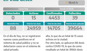 COVID-19: PARTE DIARIO DE LA SECRETARA DE SALUD
