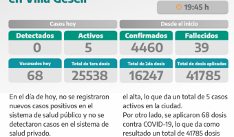 COVID-19: PARTE DIARIO DE LA SECRETARA DE SALUD