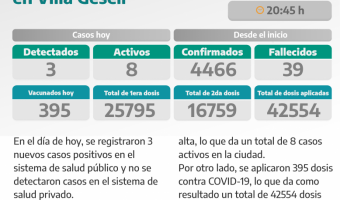 COVID-19: PARTE DIARIO DE LA SECRETARA DE SALUD