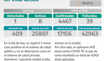 COVID-19: PARTE DIARIO DE LA SECRETARA DE SALUD