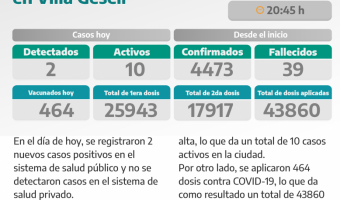 COVID-19: PARTE DIARIO DE LA SECRETARA DE SALUD