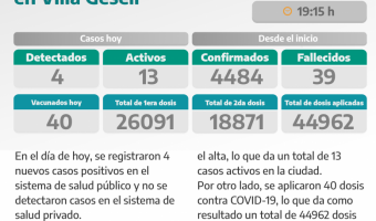 COVID-19: PARTE DIARIO DE LA SECRETARA DE SALUD