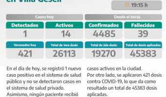 COVID-19: PARTE DIARIO DE LA SECRETARA DE SALUD